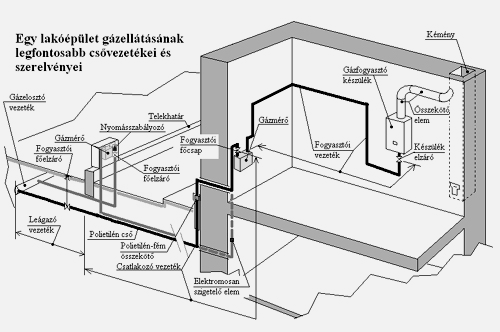 Kiemelhető szűrőkosár 7. Tisztított víz kimenet 8.