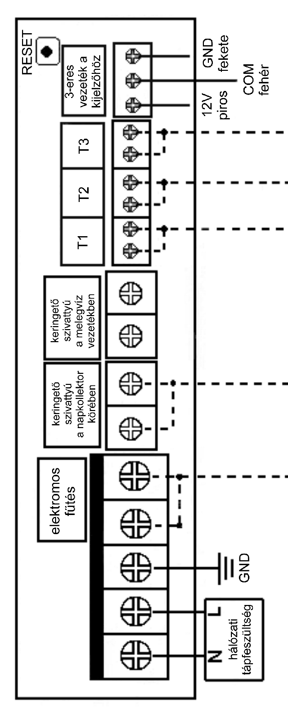 8 1/B függelék: A