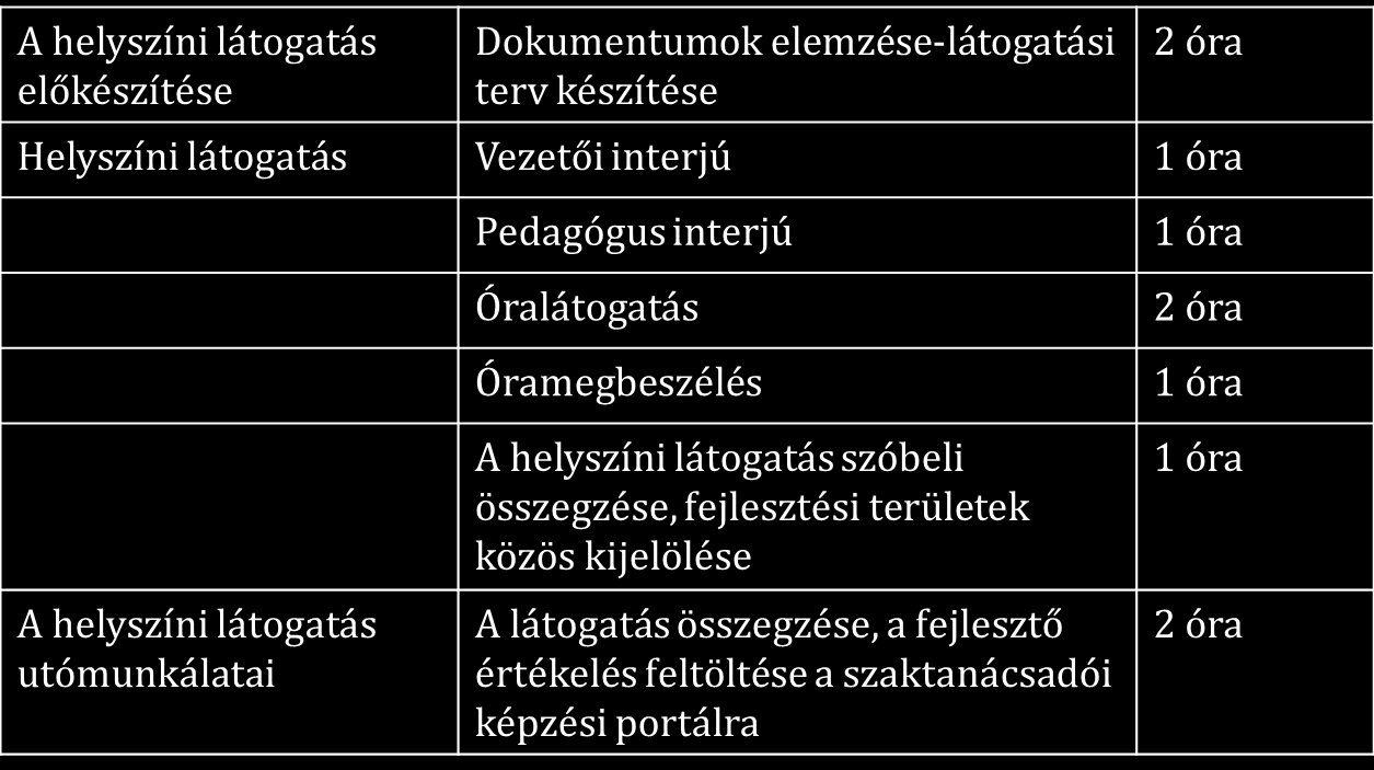 A fejlesztő célú szaktanácsadói