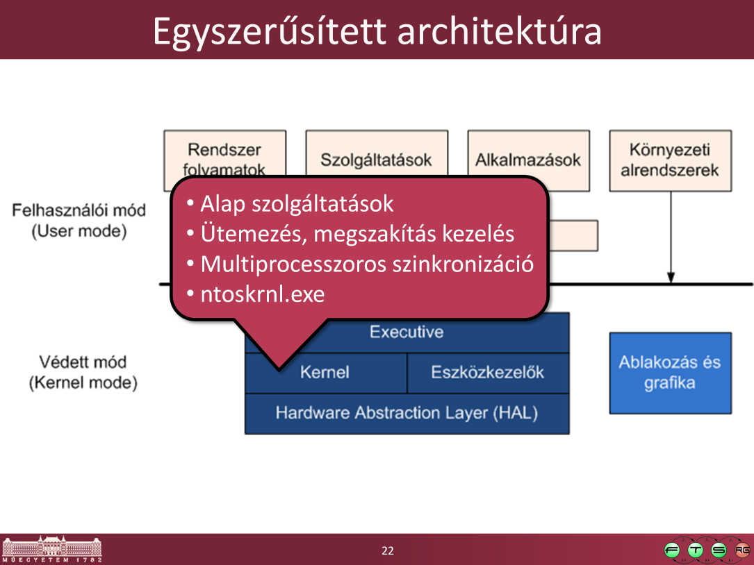 Kernel: az operációs rendszer alapfunkcióit nyújtó komponense (pl. ütemezés, megszakításkezelés).