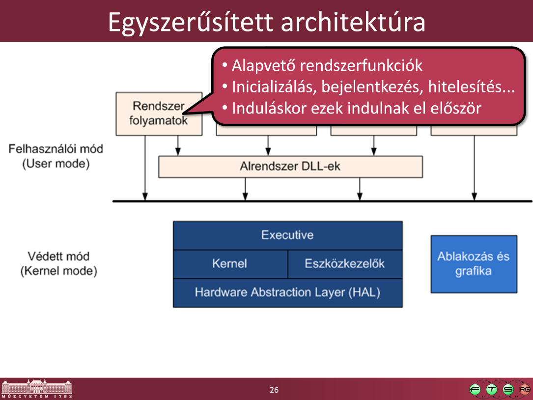 Rendszerfolyamatok (System processes): felhasználói módban futó olyan beépített folyamatok, amik a rendszer futásához szükséges