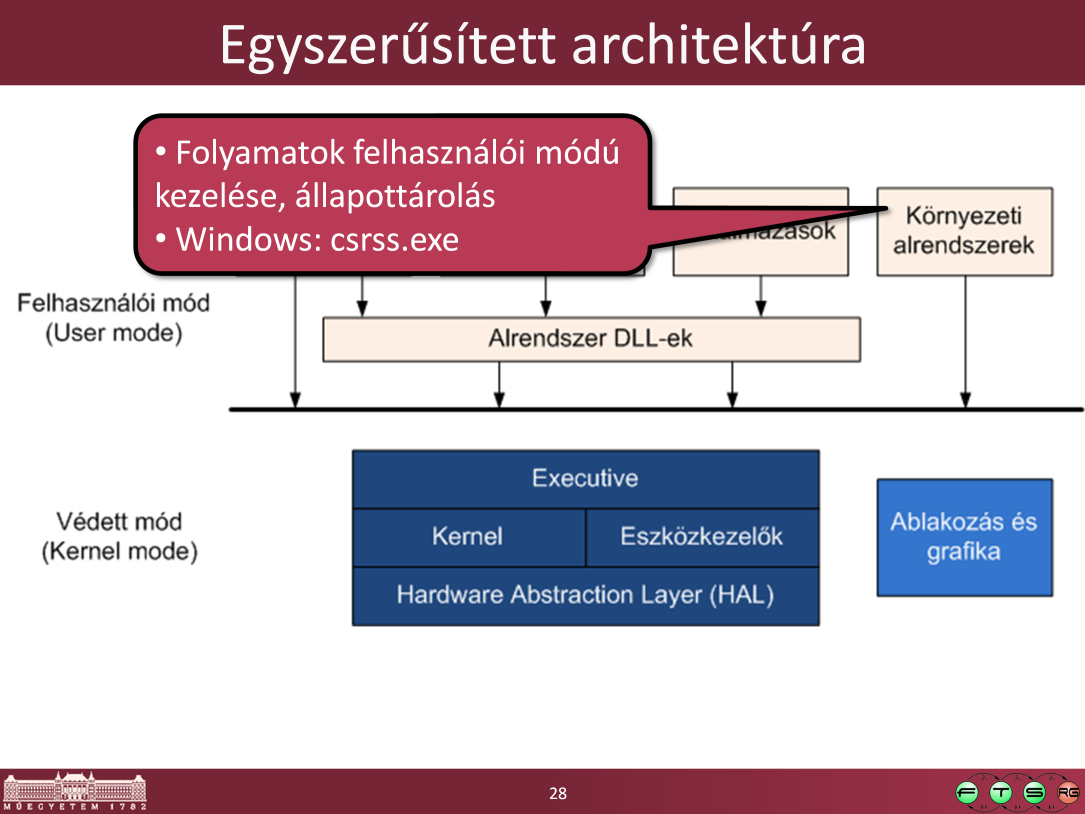 Környezeti alrendszerek (environment subsystems): a felhasználónak vagy programozónak nyújtott környezet, személyiség egy részét a környezeti alrendszer folyamatok valósítják meg, minden egyes