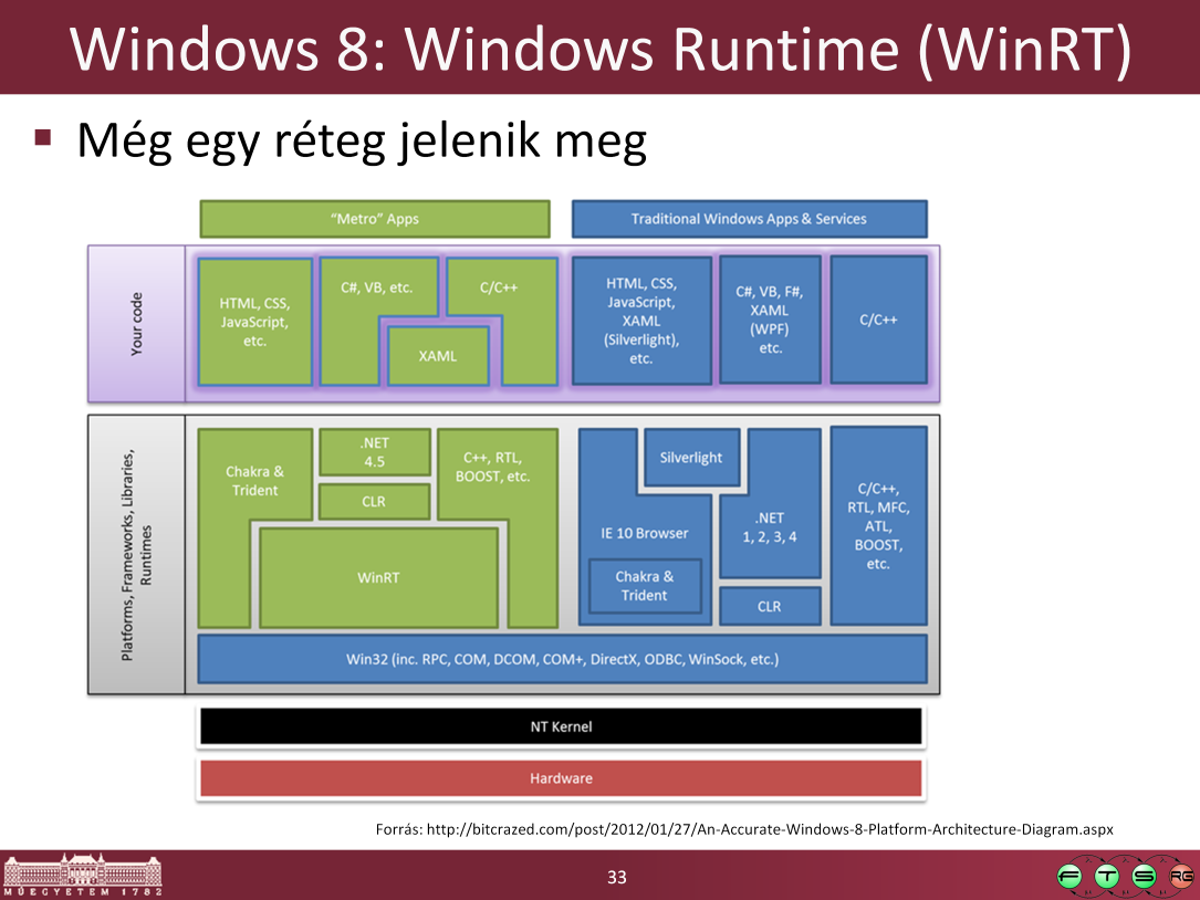 Windows 8-ban egy új fogalom a Windows Store stílusú alkalmazások, amik alapvetően más grafikus felülettel rendelkeznek és más koncepció szerint kell megtervezni és fejleszteni őket.