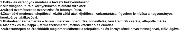 Szervezet neve: Biatorbágyi Tájvédő Kör Támogatási program elnevezése: Támogató megnevezése: központi költségvetés Támogatás forrása: önkormányzati költségvetés nemzetközi forrás más gazdálkodó