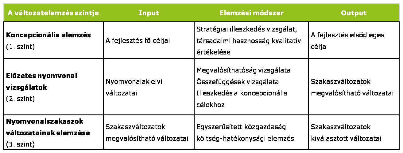 A változatelemzés