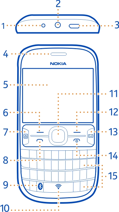 Kezdő lépések 5 Kezdő lépések A készülék gombjai és részei 1 Töltőcsatlakozó 2 A fülhallgató csatlakozója/nokia AV-csatlakozó (3,5 mm) 3 Micro-USB-csatlakozó 4 Hallgató 5 Képernyő 6 Választógomb 7