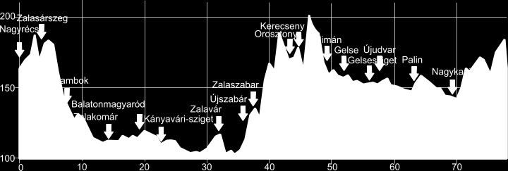 Nagyrécse-Kisbalaton-Nagykanizsa kerékpártúra Túra hossza: 76 km Nehézsége: Közepesen nehéz Terep: Dombvidék A kerékpártúra Nagyrécsén a Kossuth u és a Petőfi u találkozásánál kezdődik (1).