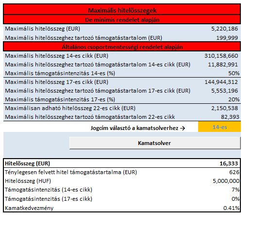De minimis alapon kapott De minimis alapon kapott támogatások teljes összege (EUR) Azonos megyében folytatott működés során kapott regionális támogatások (forgóeszközhitelnél nem releváns) Regionális