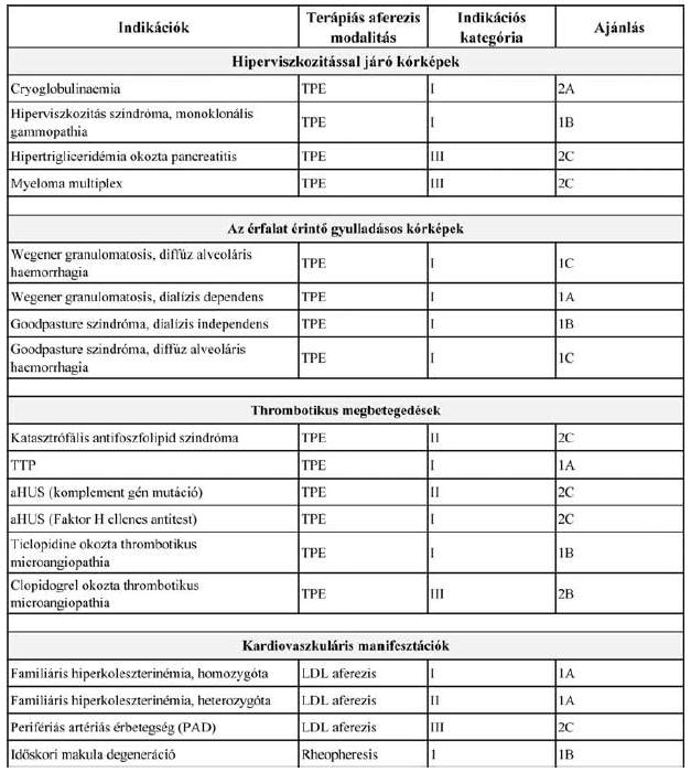 2 1. táblázat A terápiás aferezis kezelés angiológiai vonatkozású indikációi a 2013.