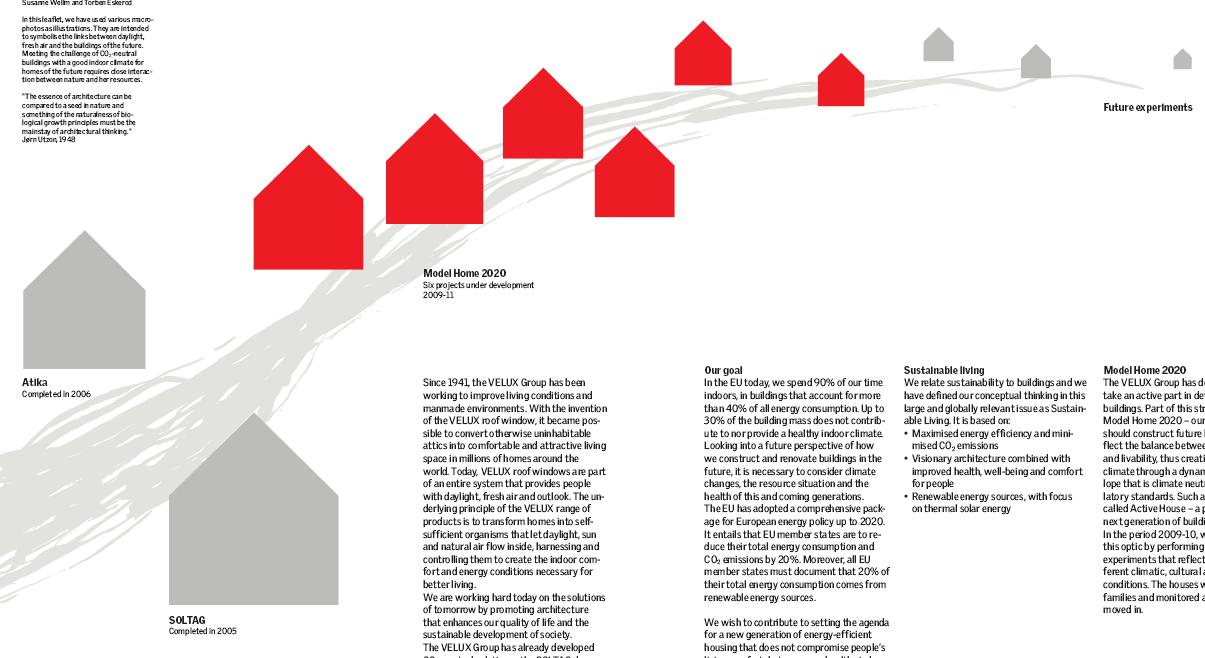 MODEL HOME 2020 Stratégiai célunk: aktívan vegyünk részt fenntartható épületek kifejlesztésében.