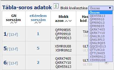 Táblaváltozás (időpontok), gazdálkodási évváltás kezelésének összefoglalása c. fejezetben olvashat.