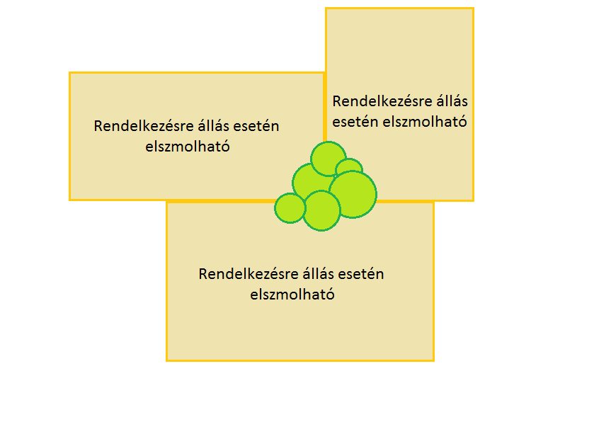 Ökológiai célterület A többi típus vonatkozásában (pl.