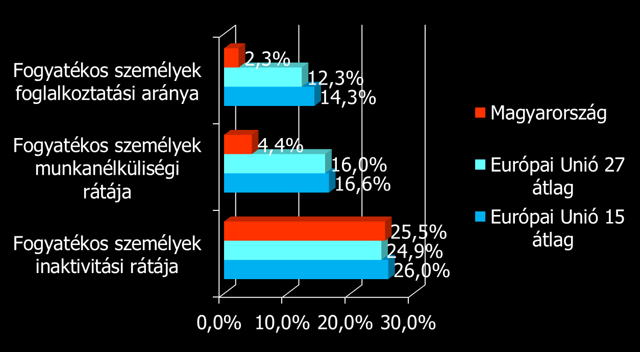 A fogyatékos személyek Magyarországi és