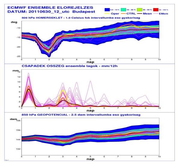 18 UTC-re érvényes 90 órás 500 hpa magasság ensemble előrejelzése. Két izovonal- 568 dam (lila) és 576 dam (kék) ensemble spagetti diagramja 16.