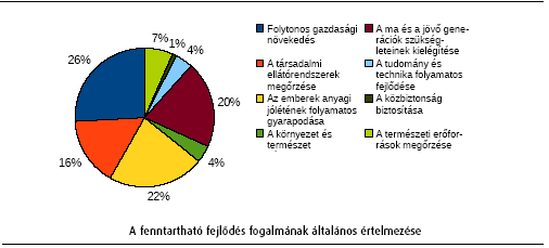 Megfelelő ismeretanyag nélkül azonban hézagossá válhat környezeti tudatunk. A környezeti tudatosság meghatározása szükségszerű. A környezeti tudatosság a fenntartható fejlődést szolgálja, ez a célja.