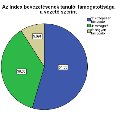Az eredmények sajnos azt mutatják, hogy az intézményvezetők egy-két kivételtől eltekintve általában meglehetősen pesszimistán ítélik meg az Index bevezetésének szülői támogatottságát.