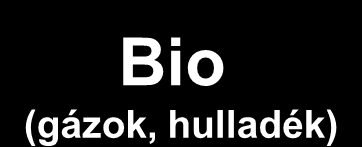 A megújuló energia átalakítása Víz (árapály, hullám) Szél Nap Földhő (geotermikus) Bio (gázok, hulladék)