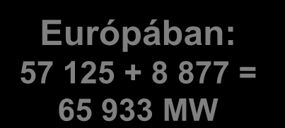 Szélerőművek Európában, 2008 Németország: 22 247 + 1 665 = 23 903 MW; Spanyolország: 15 131 + 1 609 = 16 740 MW Olaszország 3736 Bulgária 158 Franciaország 3404 Csehország 150 Nagy-Britannia 3241