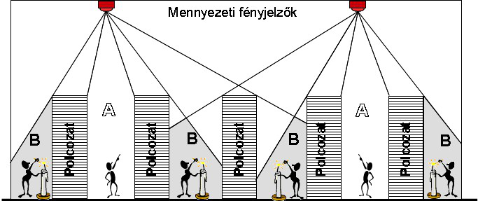 ehr Licht! Tiszta időben, kültéren kb. 10.000 lux megvilágítással számolhatunk. Épületeken belül, az ablakokhoz közel ez az érték akár 1.