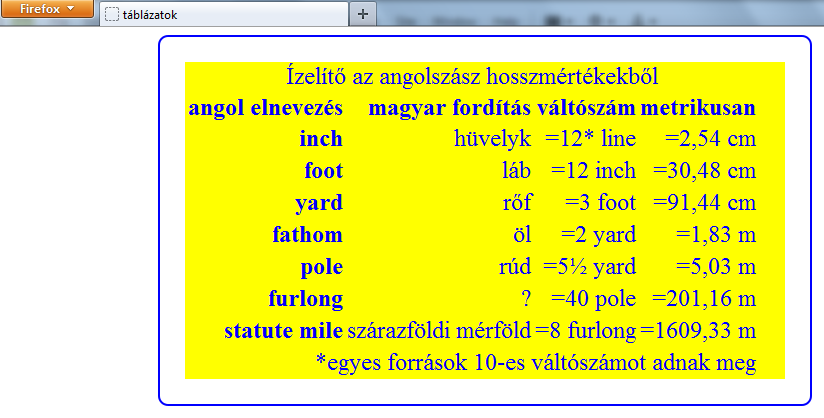 A táblázat címke ( table ) generál egy anonim dobozt, mely a szorosan értelmezett táblázat dobozt ( internal table = belső táblázat ) és a cím-dobozt ( caption ) foglalja magában.