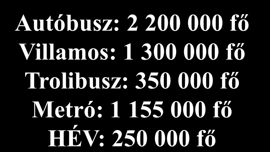 Utazáskezdők / nap Autóbusz: 2 200 000 fő Villamos: 1 300