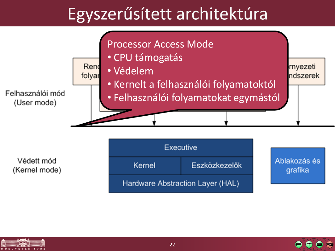 Fontos: ez más, mint a környezetváltás (context switch), ahol elmentjük az éppen futó szál adatait (regiszterek, program számláló, stb.