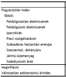 .. Inflációs legyezőábra .
