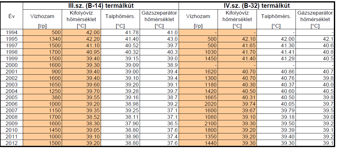 Néhány példa a feldolgozandó adatkörre: 1.