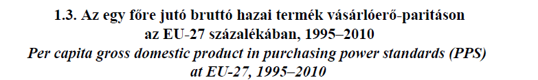 Év Gazdasági növekedés a világ négy országában (foly.