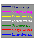 Olaszország Málta Magyarország USA Kanada Bulgária Németország Az ágazat gazdasági jelentősége Fehérjében gazdag, zsírban szegény,