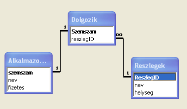 Lehet olyan alkalmazott, aki NEM