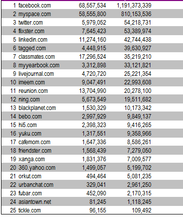 Unique Visitors