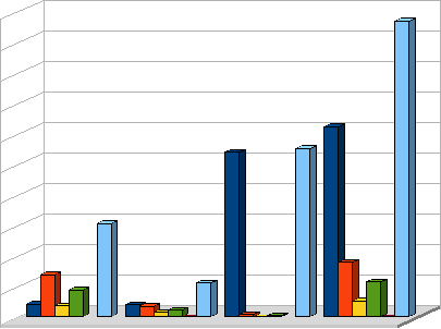 Lakások komfortossága 2011-ben 2 000 1 800 1 600 1 400 1 200 1 000 800 összkomfortos komfortos félkomfortos komfort nélküli szükséglakás összesen 600 400 200 0 Rákospalota Pestújhely Újpalota XV.