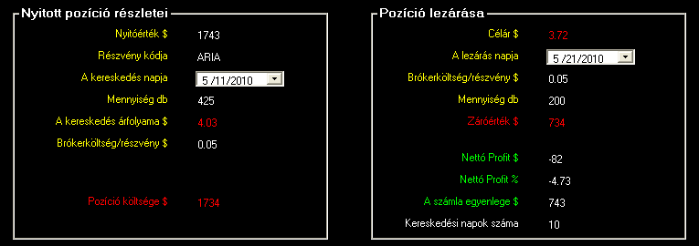 Pozíció Szimulátor A Pozíció Szimulátort a pozíciók lezárásánál hívjuk segítségül. Példaként tekintsük meg, hogyan befolyásolná a tőkénket, ha eladnánk 200 darab papírt az ARIA pozícióból.