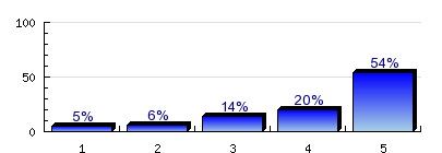 6.18) 7.9. Mi volt az Ön édesanyjának legmagasabb iskolai végzettsége akkor, amikor Ön 14 éves volt? Legfeljebb 8 általános 9.1% n=176 Szakmunkásképző, szakiskola (érettségi nélkül) 19.