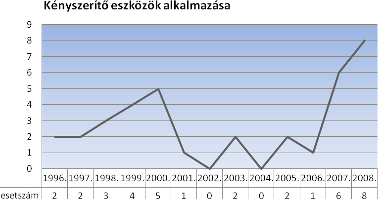Ha az IMEI-ből kényszer-gyógykezelt, engedély nélkül távozik, a főigazgató főorvos haladéktalanul megkeresi az illetékes rendőri szervet a körözés kibocsátása érdekében.