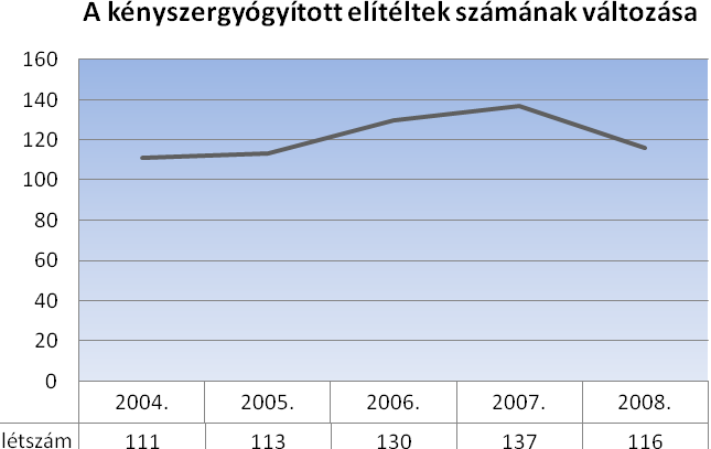 A kivizsgálást a legkorszerűbb ideg- és elmegyógyászati módszerek alkalmazásával végzik, melynek sikeréhez belgyógyász, pszichológus és pedagógus is hozzájárul.