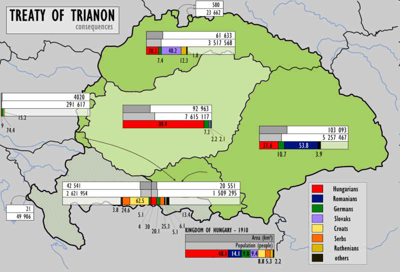 A trianoni béke