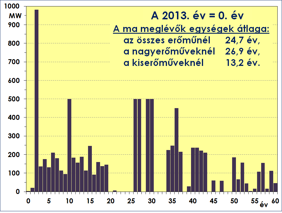 A hazai erőművek