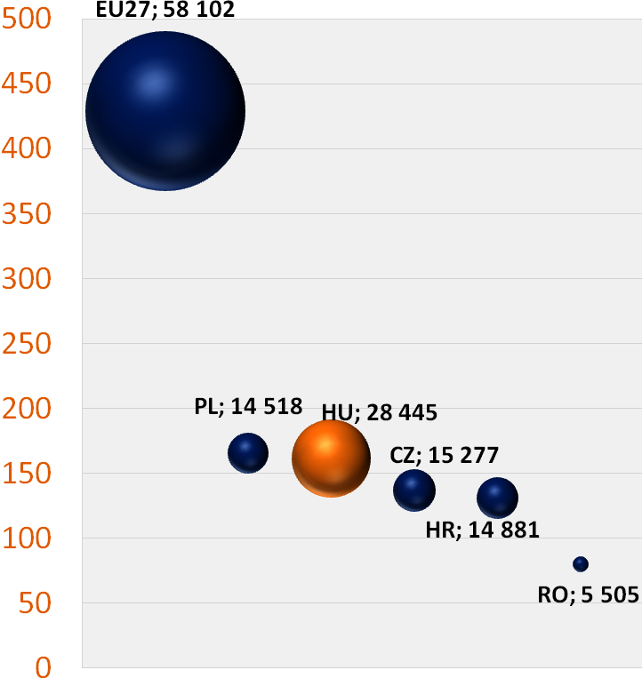 4. KITÖRÉSI PONTOK 4.3. GYÓGYSZERIPAR, BIOTECH 4.3. GYÓGYSZERIPAR, BIOTECH 69.