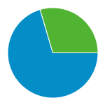 http://korosi.org http://korosi.org korosi.org [ALAPBEÁLLÍTÁS] Közönség áttekintése 2012.01.01. 2012.12.31. % a teljesből: látogatások: 100,00% Áttekintés Látogatások 12 000 6 000 2012. április 2012.