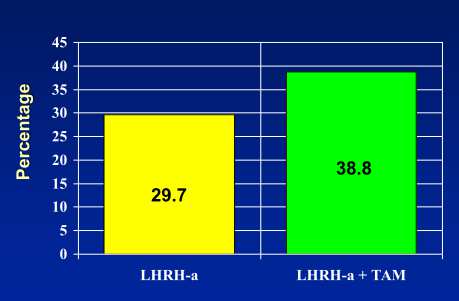 SM rezisztencia: metabolizmus SM rezisztencia: összefoglalás CYP2D6 gátlás vs. endoxifen koncentráció: CYP2D6 genotípus hatása: 1. Öröklött (intrinsic) rezisztencia H2, src, AIB1, AP1 3.