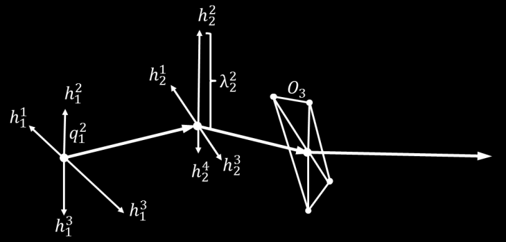 ezeket a pontokat határpontoknak és jelölje az i. ponthoz tartozó határpontokat { ( )}. Jelölje {( )} a poligonpont és a hozzá tartozó határpontok közötti távolságot, azaz.