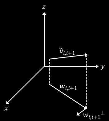 Első megoldásként vegyük a vektor kétdimenziós vetületét az xy síkon, határozzuk meg a vetületre merőleges vektort, amely vektorra is merőleges. 9.
