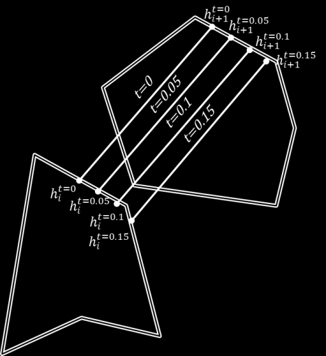 13. ábra Az azonos poligonoldalhoz tartozó két szelvény Elsőként az merült fel bennem, hogy a határpontokat felhasználva minden szelvényhez egy parametrikus görbét definiálunk, amelynek pontjait a, -