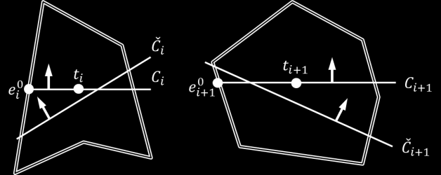 Mindezek alapján látható, hogy a háromszögesítéshez elegendő megtalálnunk a szelvények pontjait, amelyekből az előző fejezetben leírt triangle strip módszerrel készíthetünk háromszöghálót.