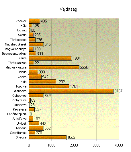 Magyar általános