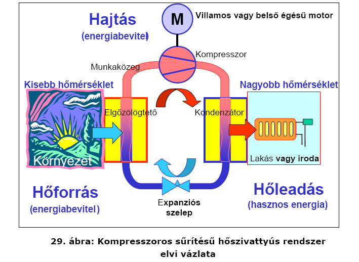 - villamos energiatermelésre: szélenergia (szélerőművek) - hőtermelésre: erdő-és mezőgazdasági hulladékok, biomassza tüzelés - Hő-és villamos energiatermelésre: geotermikus energia felhasználása.