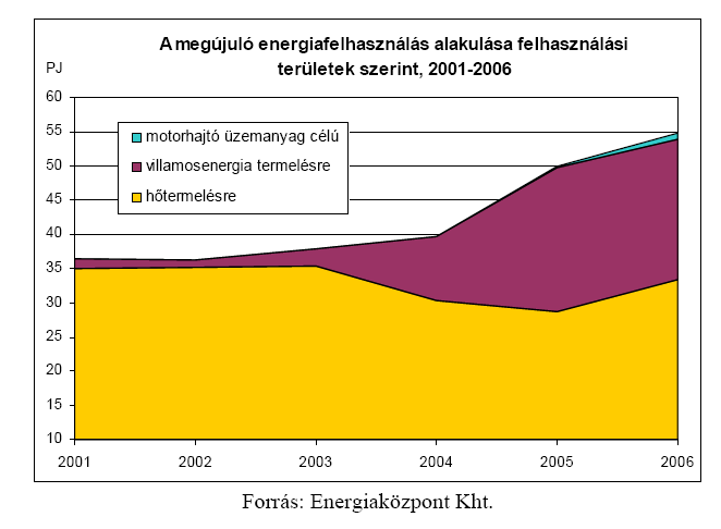 tékben a hazai forrásokból kívánnánk kielégíteni, akkor földgáz-készleteink kilenc év alatt, míg kőolaj-készleteink három év alatt kimerülnének.