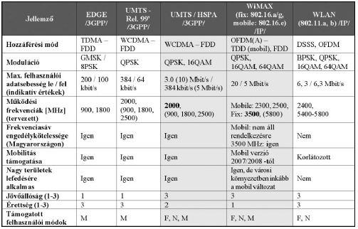 Általános adatok a TK-2180-ról: Működési frekvencia tartomány 136-174 MHz 400-470 MHz Csatornaszám Max. 512 csat. (max. 128 csoport) Csatornatávolság 12.5 / 20 / 25 khz PLL csatorna léptetés 5, 6.